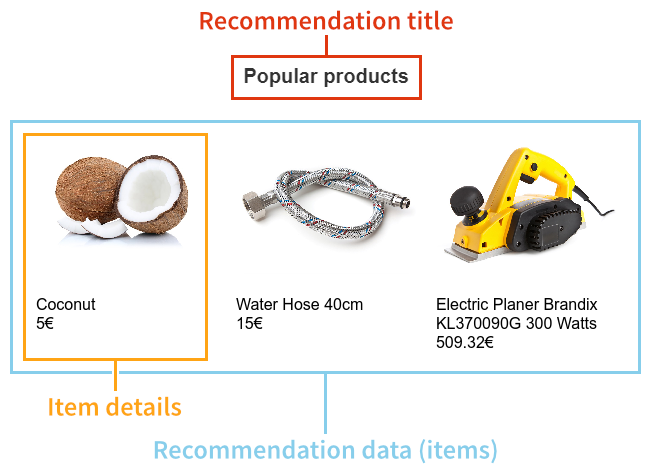 Visual components of an email recommendation