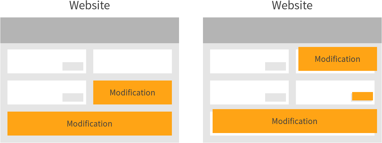 Modifications appending and replacing original web content