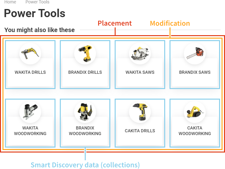 Components of a Smart Discovery web page element