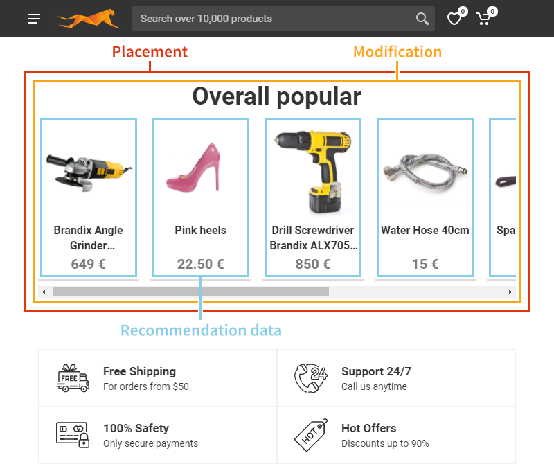 Components of a recommendation coming together on the page