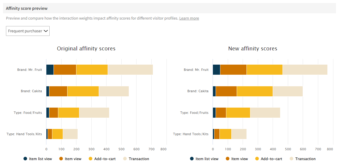 Previewing how the interaction weights impact affinity scores