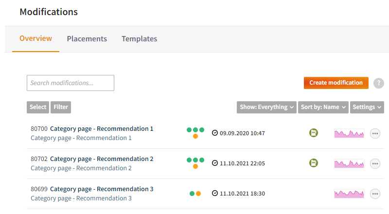 Tabbed navigation for modifications (selected), placements, and templates