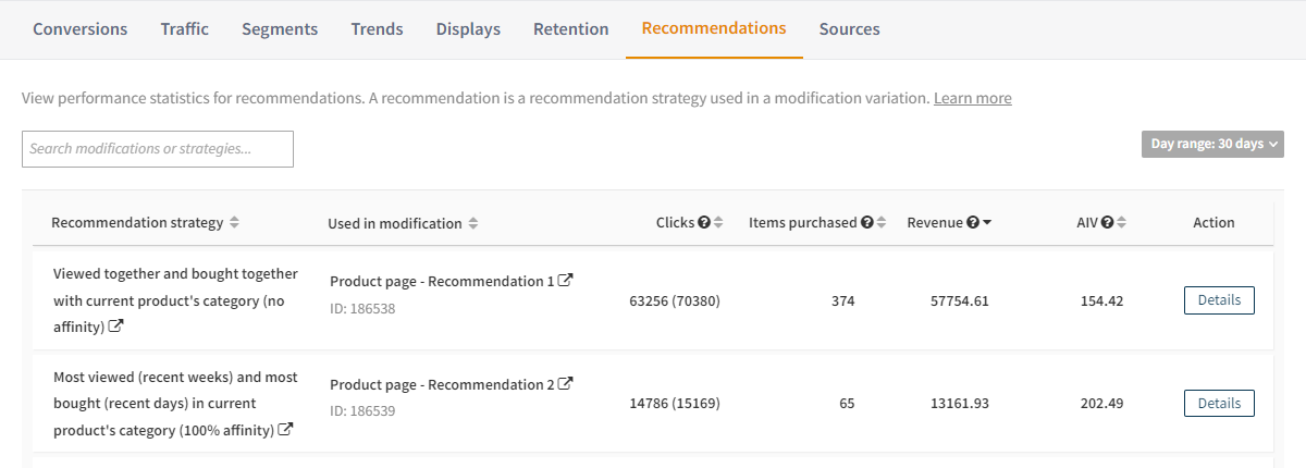 Recommendation statistics in the Frosmo Control Panel