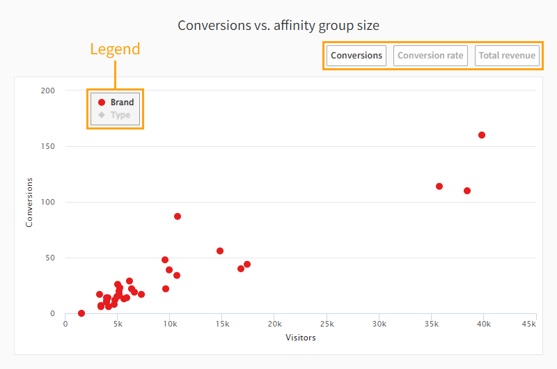 Affinity groups scatter plot