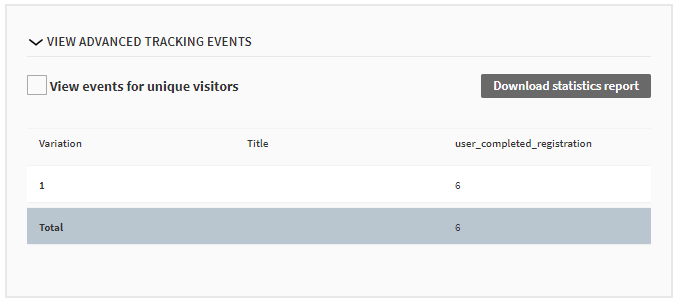 Advanced tracking statistics for a modification in the Frosmo Control Panel