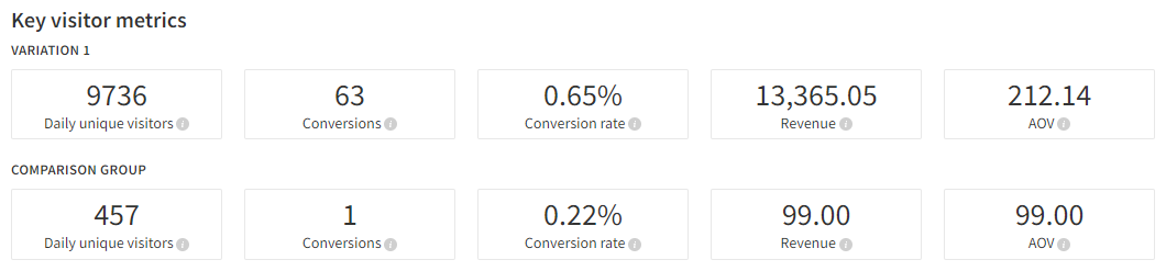 Viewing basic modification statistics