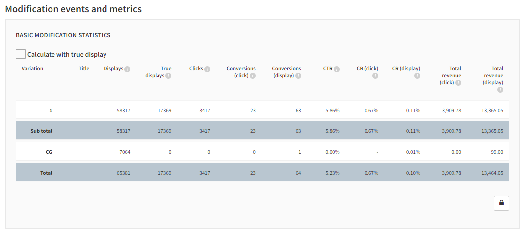 Viewing basic modification statistics