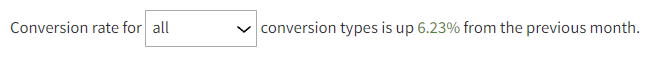 Conversion rate change from the month preceding the selected month