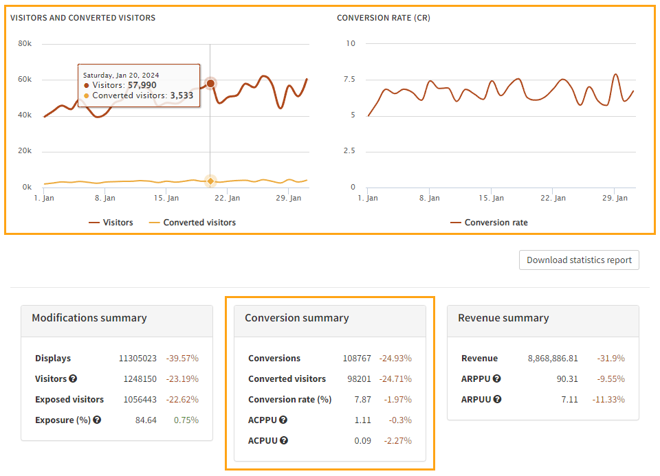 Conversions at a glance