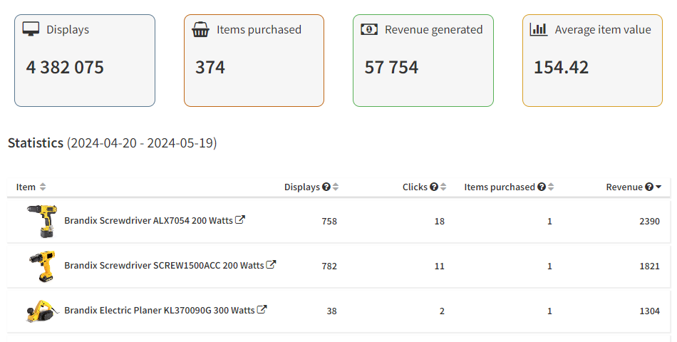 Viewing the statistics for each item in the recommendation