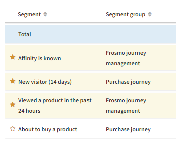 Featured segments as a group at the top of the segments list