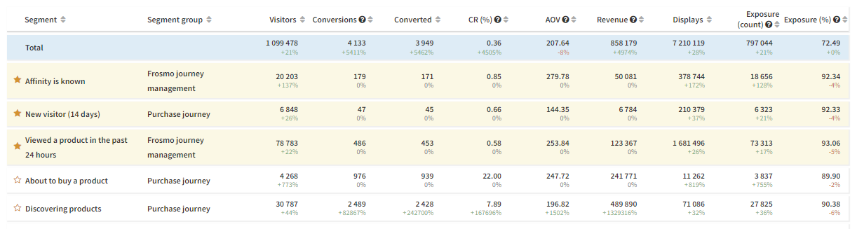 Segment statistics