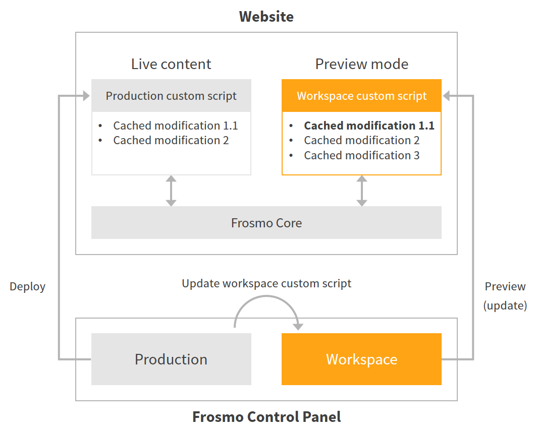 Workspace custom script updated with changes from the production custom script